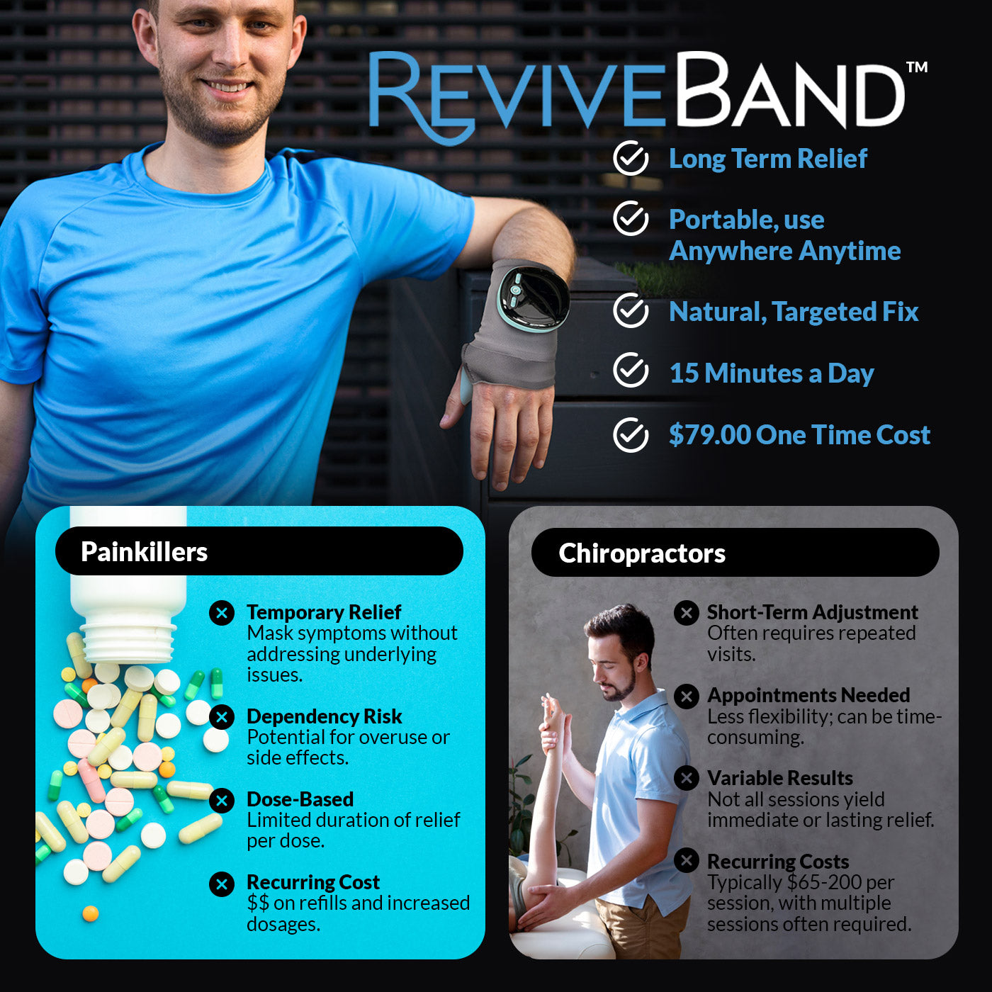 ReviveBand - Smart EMS & Heat Therapy Wrist Massager