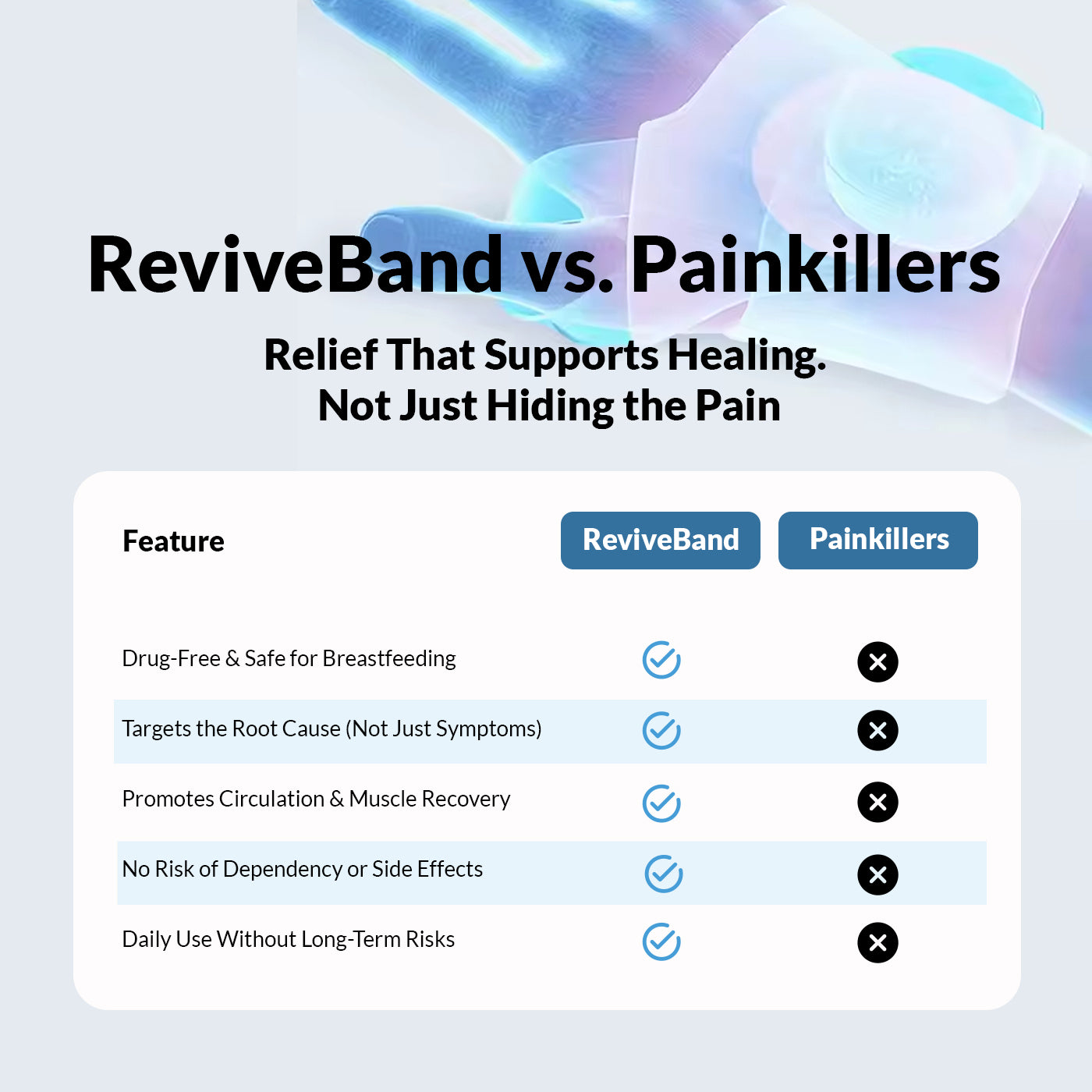 ReviveBand - Wrist Pain Relief for Caregivers