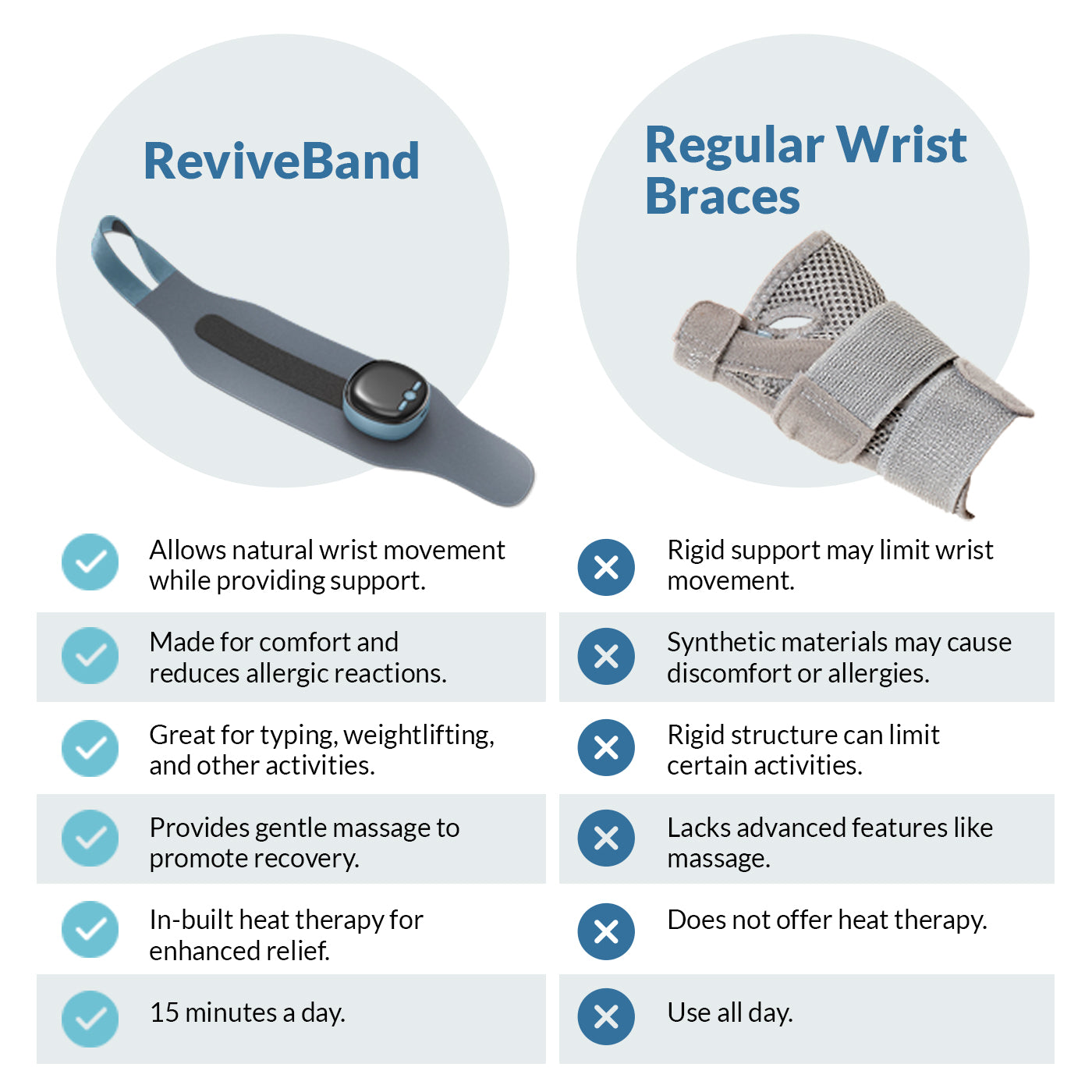 ReviveBand - Smart EMS & Heat Therapy Wrist Massager